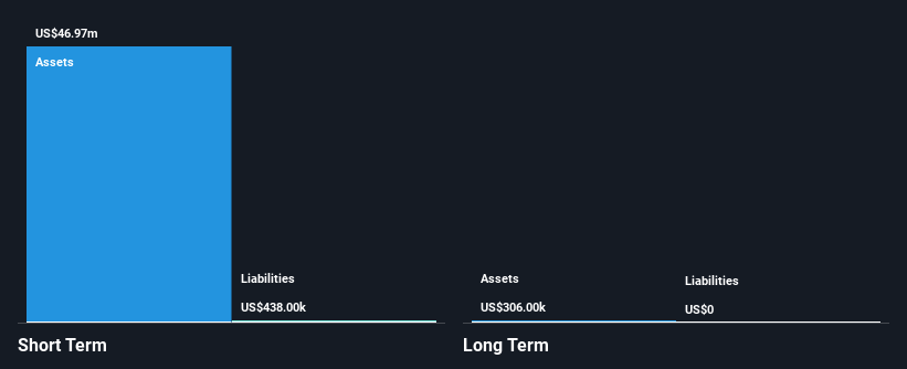 OTCPK:ENZN Financial Position Analysis as at Dec 2024