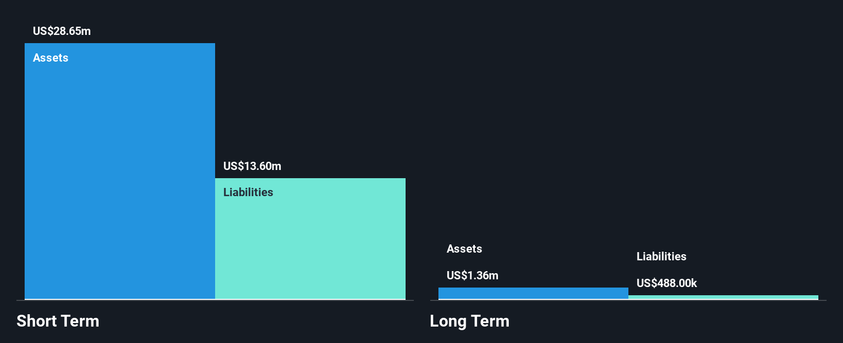 SEHK:915 Financial Position Analysis as at Dec 2024