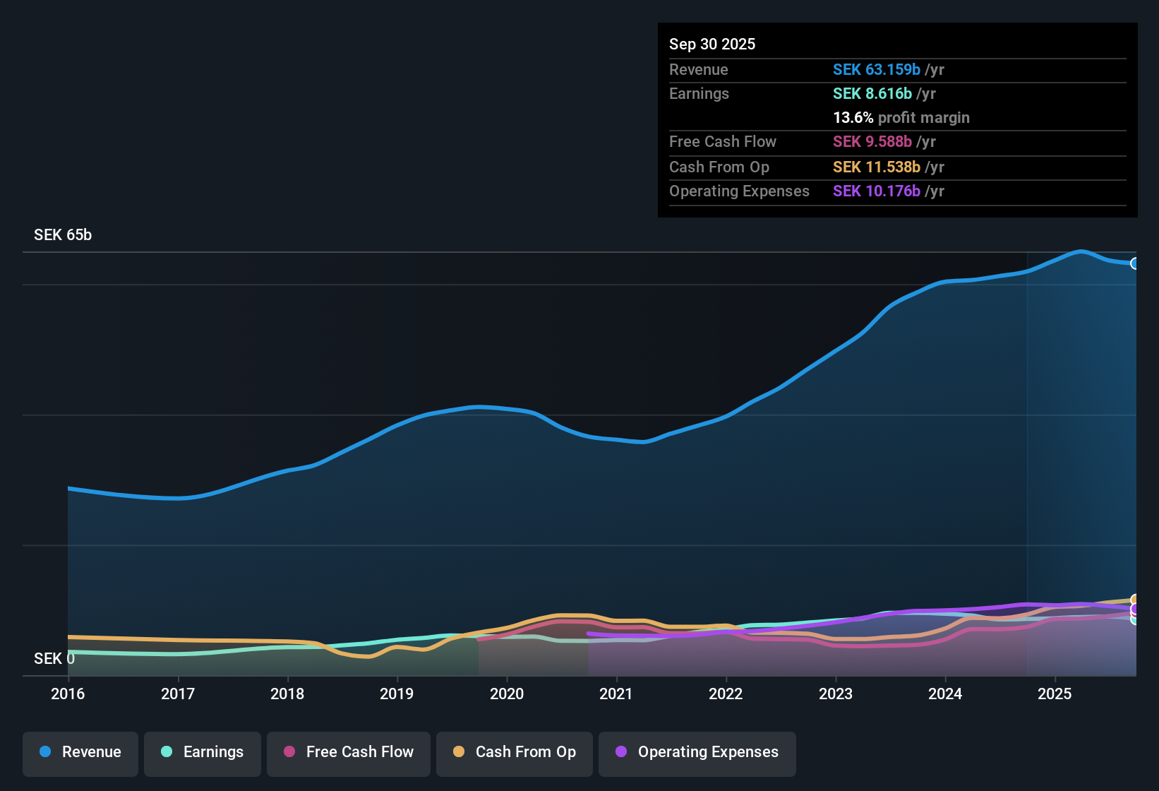 OM:EPI A Earnings & Revenue History as at Oct 2025