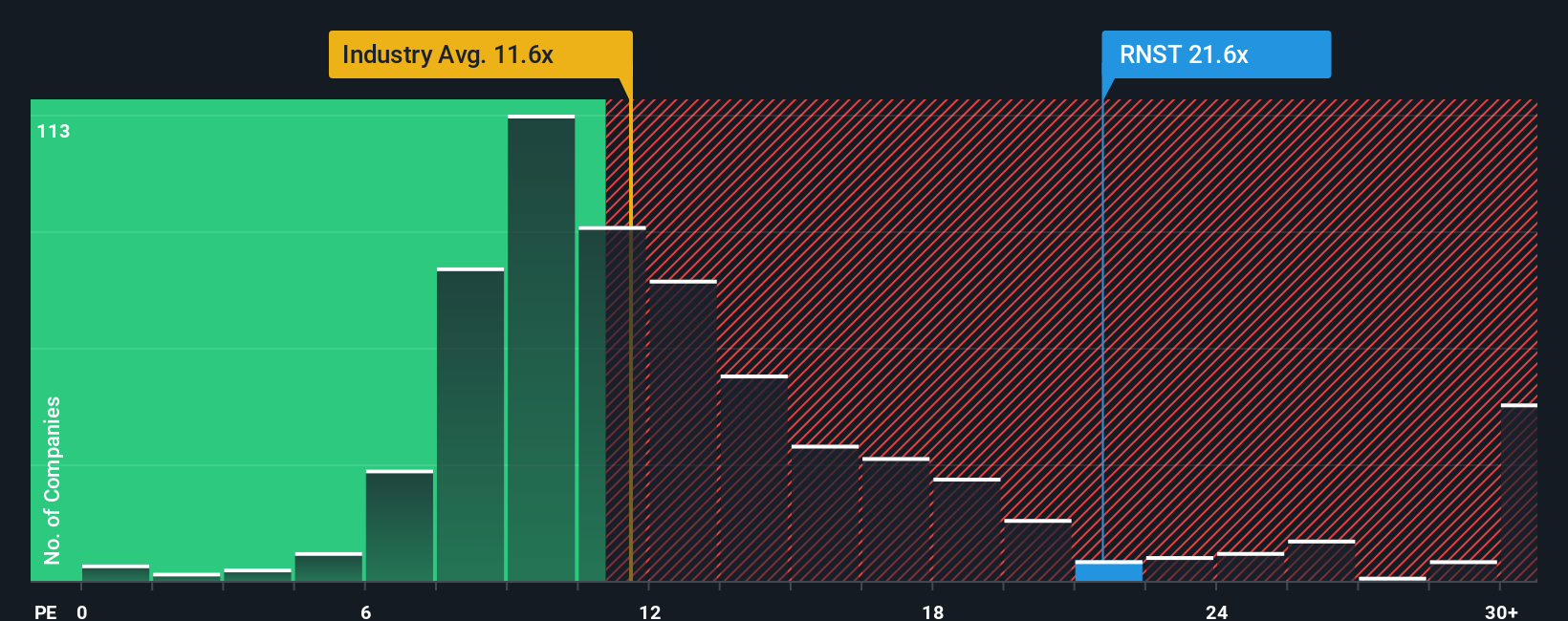 NYSE:RNST PE Ratio as at Oct 2025
