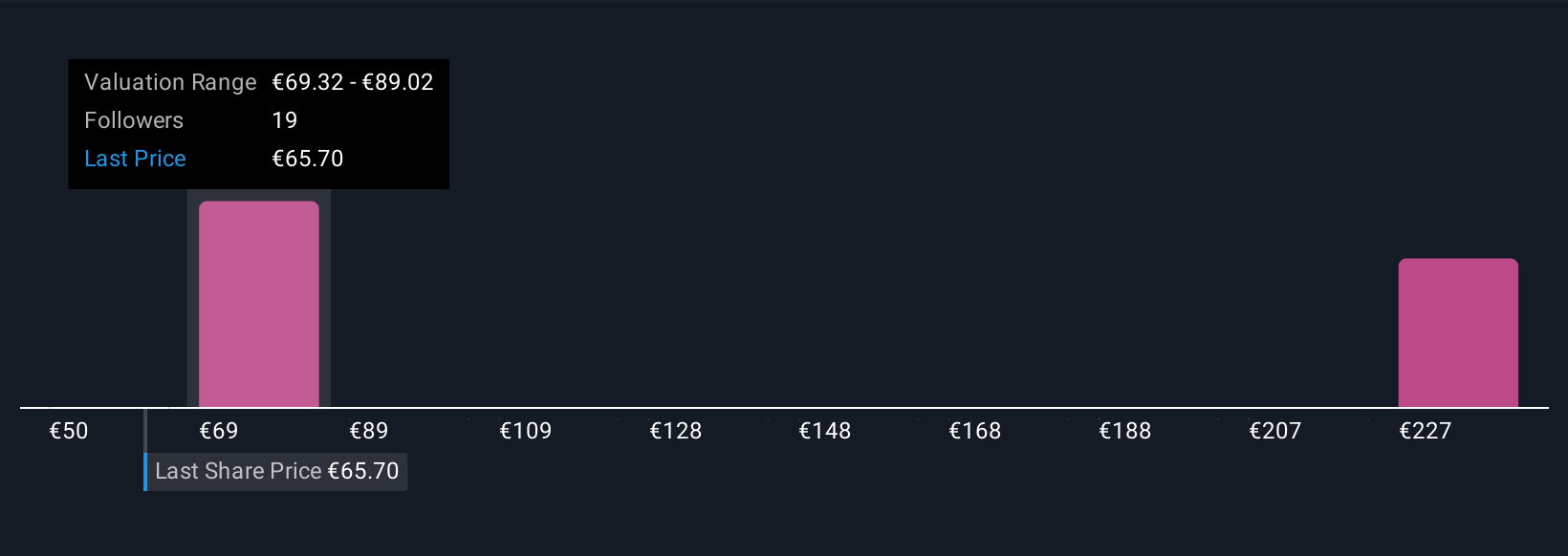 ENXTBR:AED Community Fair Values as at Oct 2025