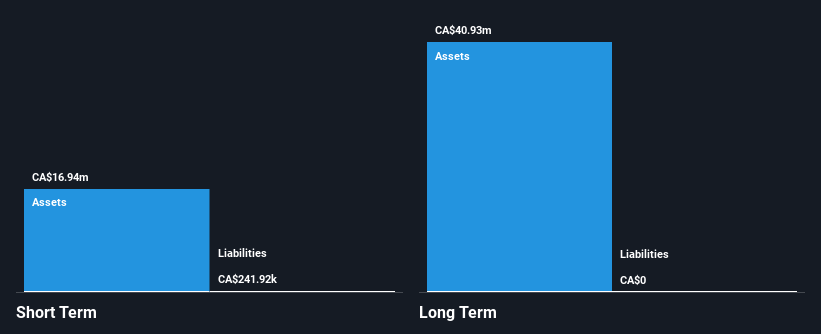 TSXV:NDA Financial Position Analysis as at Oct 2025