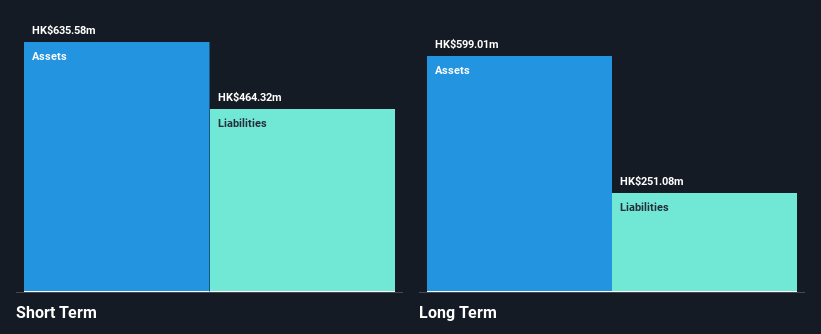 SEHK:547 Financial Position Analysis as at Jan 2025