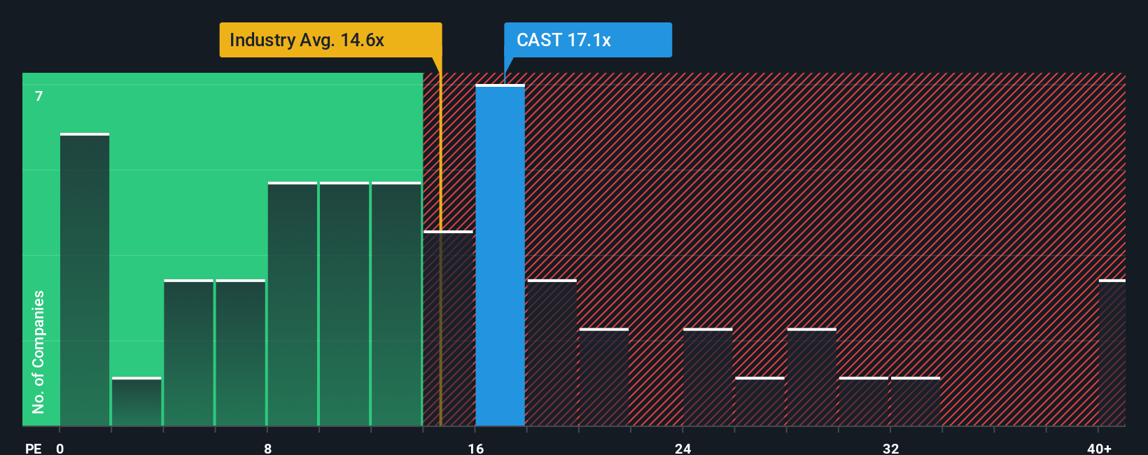 OM:CAST PE Ratio as at Nov 2025