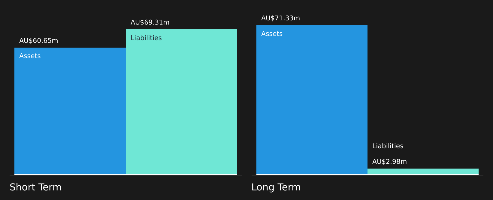 ASX:SDR Financial Position Analysis as at Jun 2025