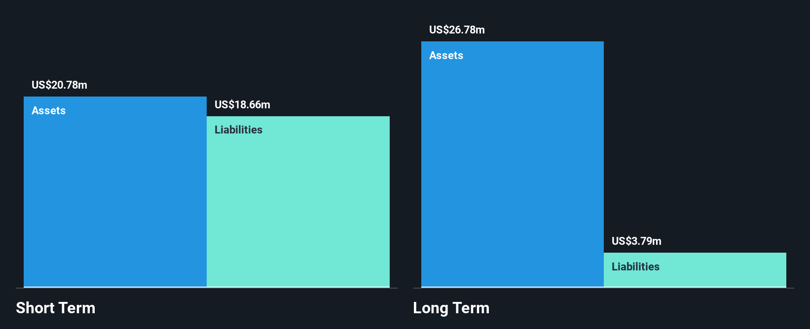 AIM:ZOO Financial Position Analysis as at Mar 2025