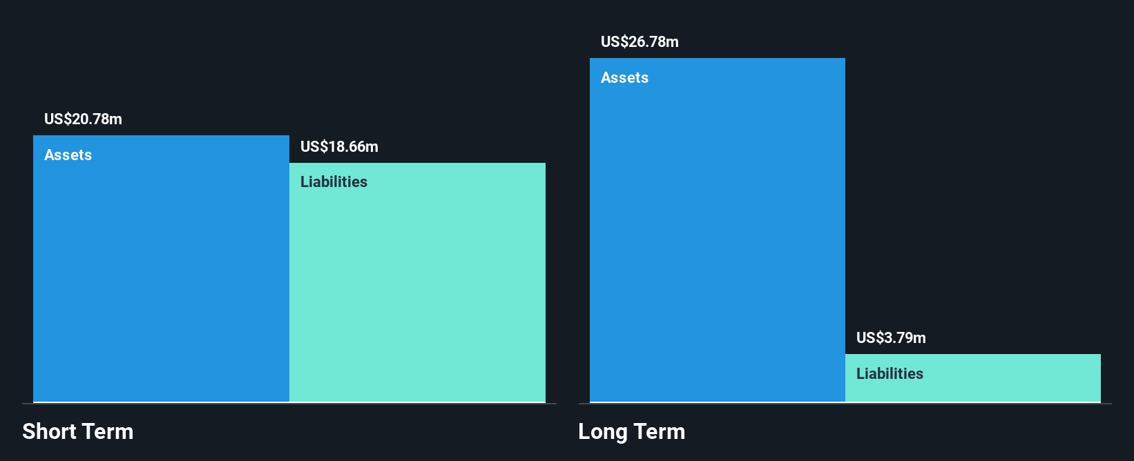 AIM:ZOO Financial Position Analysis as at Oct 2024