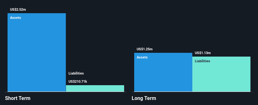 NasdaqCM:REFR Financial Position Analysis as at May 2025