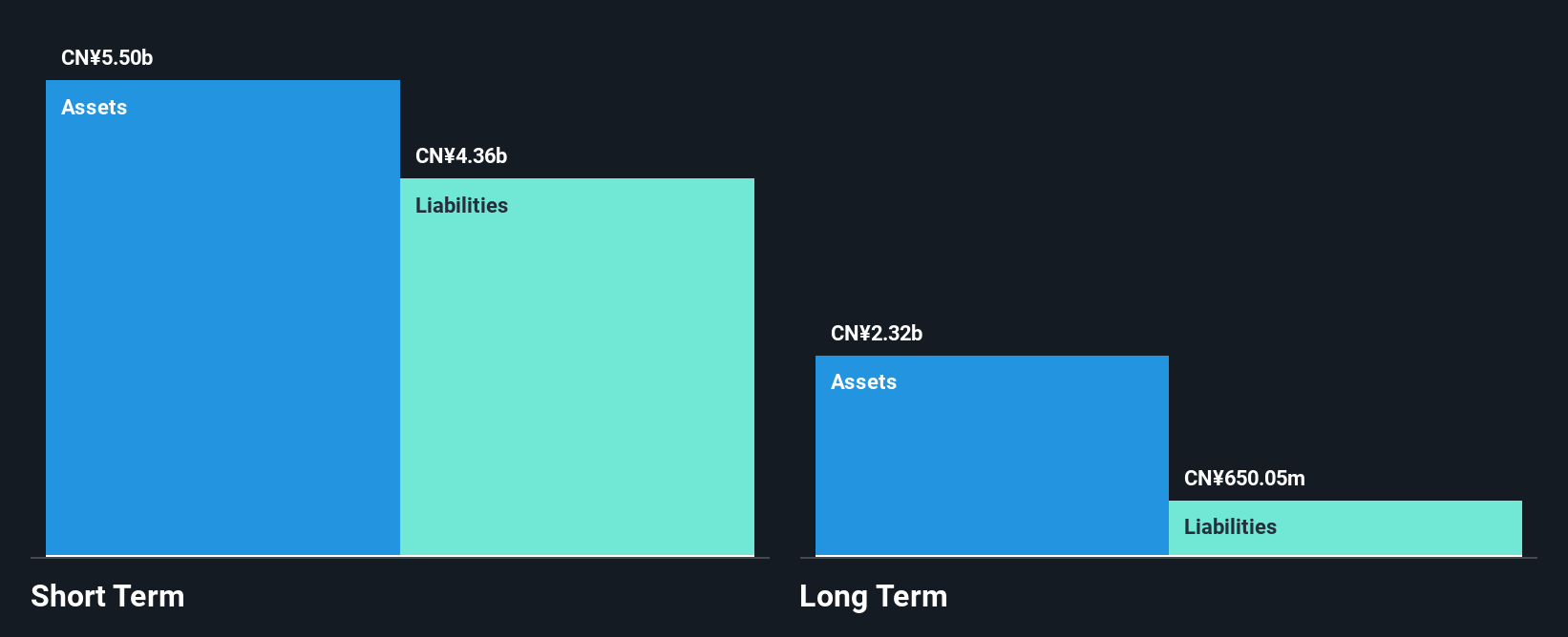 SEHK:2411 Financial Position Analysis as at Nov 2024