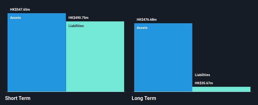 SEHK:500 Financial Position Analysis as at Nov 2024