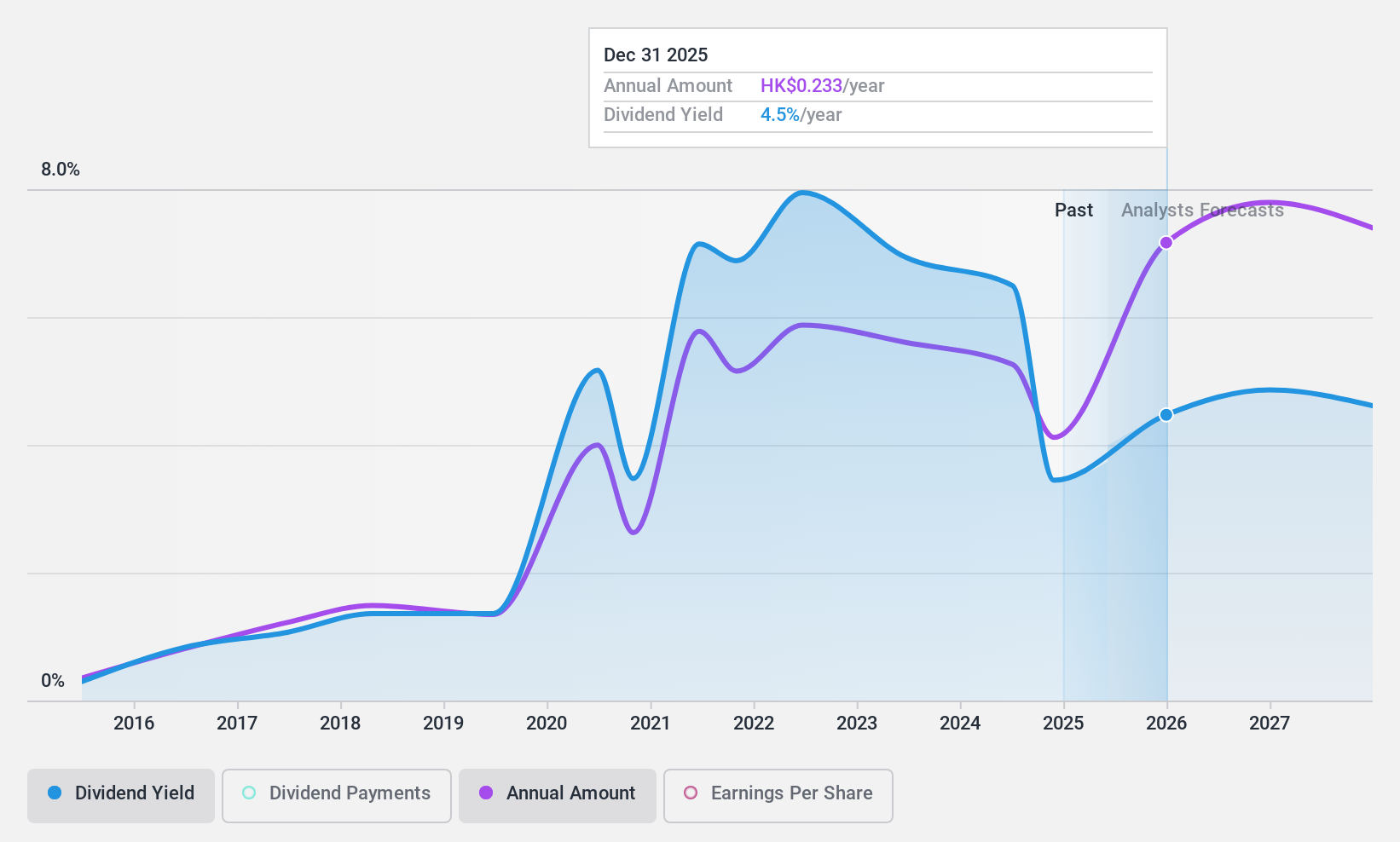 SEHK:1339 Dividend History as at Aug 2024