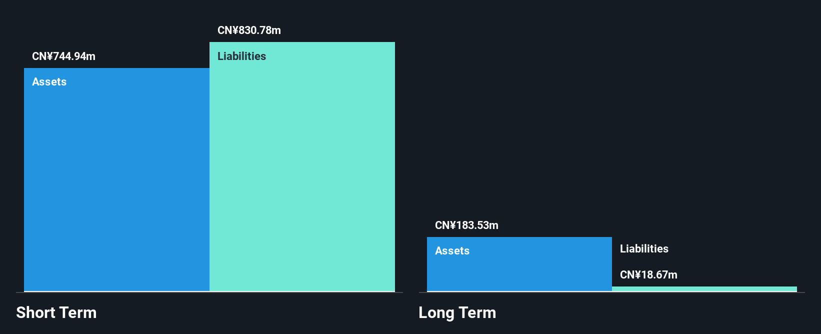 SZSE:000889 Financial Position Analysis as at Sep 2025