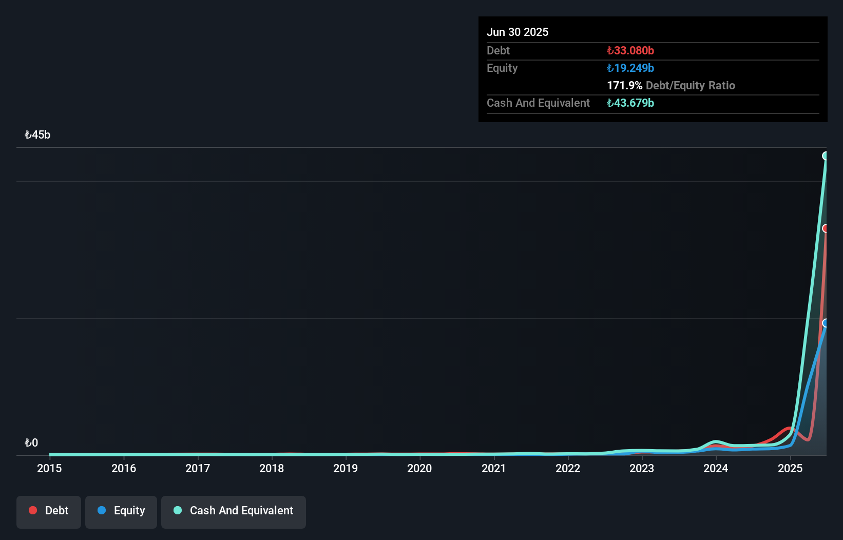 IBSE:TERA Debt to Equity as at Oct 2025