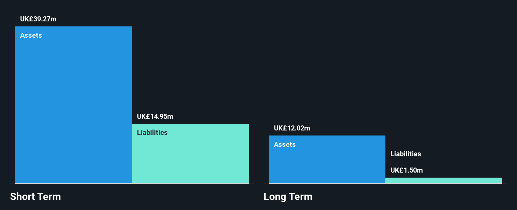 AIM:PGH Financial Position Analysis as at Feb 2025