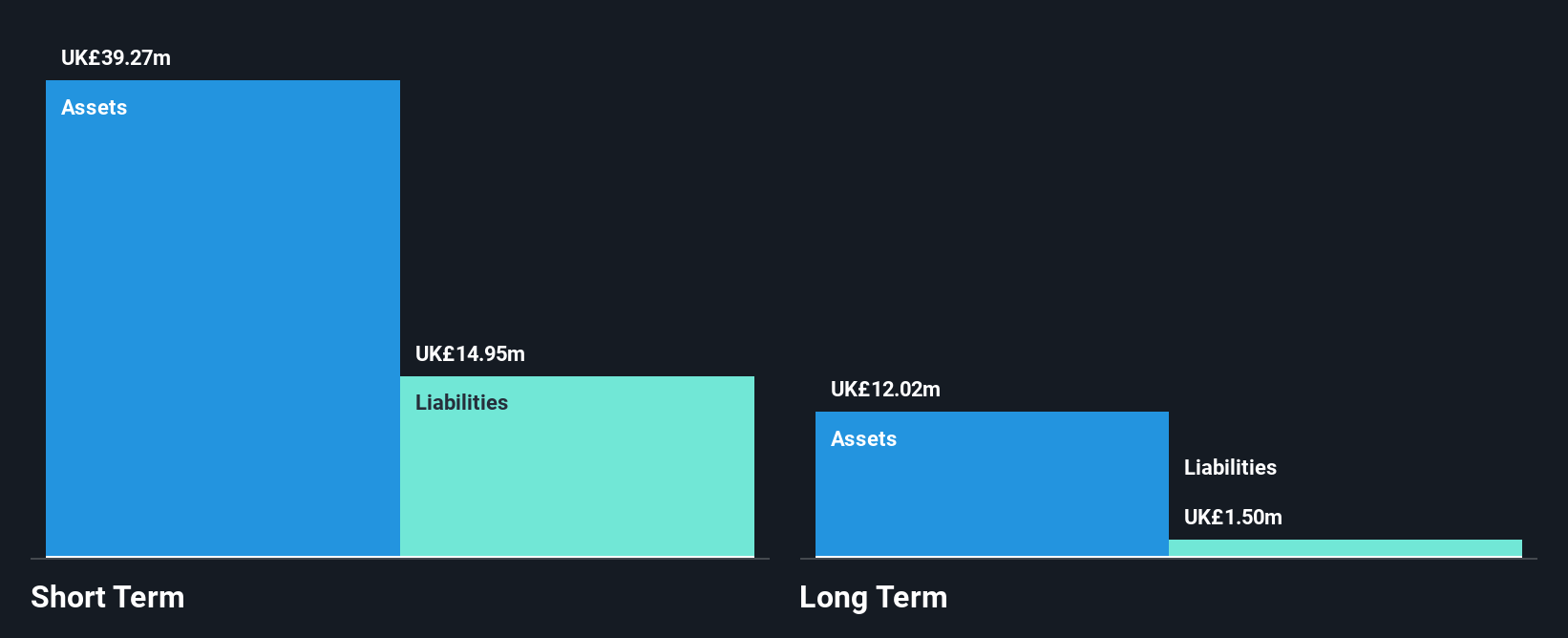 AIM:PGH Financial Position Analysis as at Nov 2024