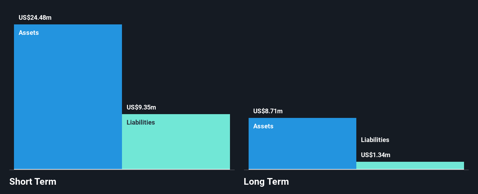 TSXV:ZOMD Financial Position Analysis as at May 2025