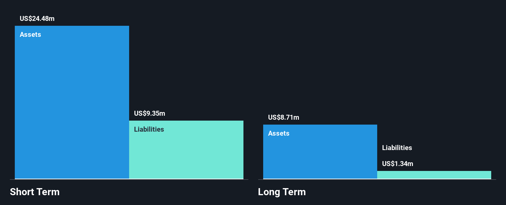 TSXV:ZOMD Financial Position Analysis as at Nov 2024