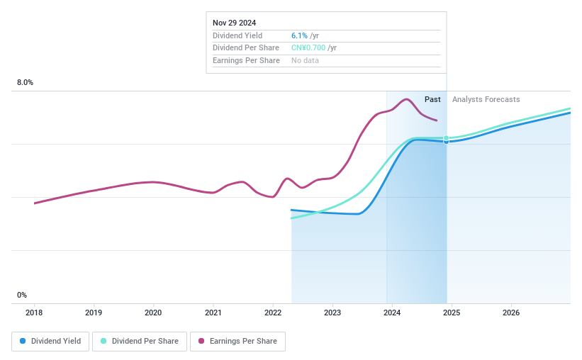 SHSE:605599 Dividend History as at Nov 2024