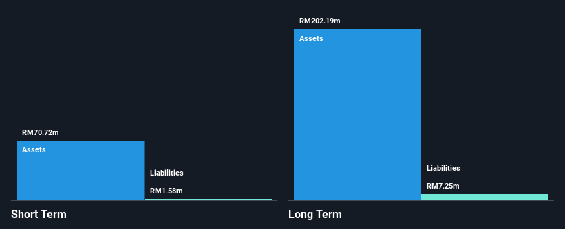 NasdaqCM:ARBB Financial Position Analysis as at Nov 2024