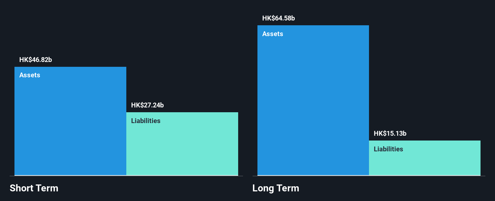 SEHK:373 Financial Position Analysis as at Oct 2025