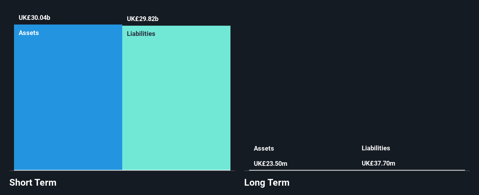 LSE:IHP Financial Position Analysis as at Jul 2025
