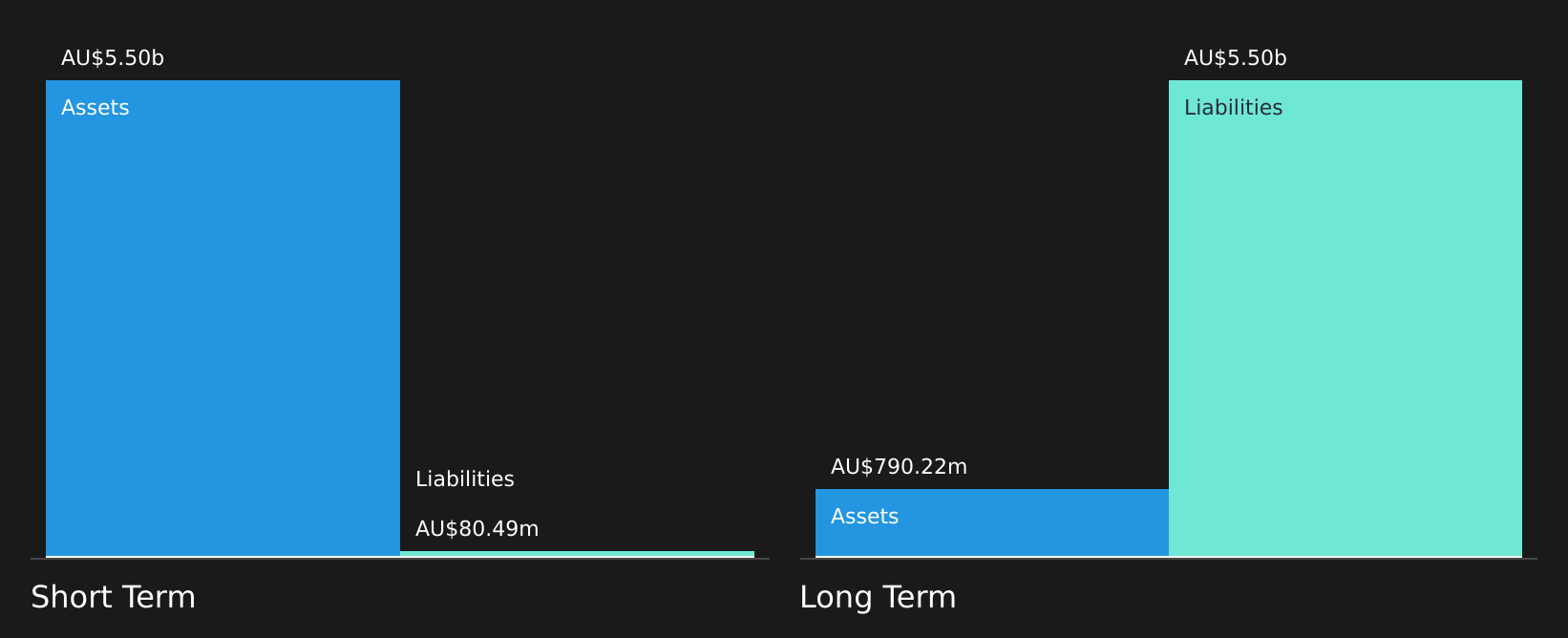 ASX:GDG Financial Position Analysis as at Mar 2026