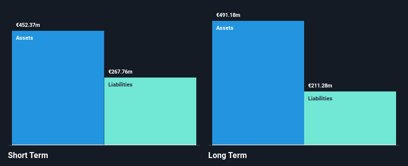 XTRA:2HRA Financial Position Analysis as at Feb 2025