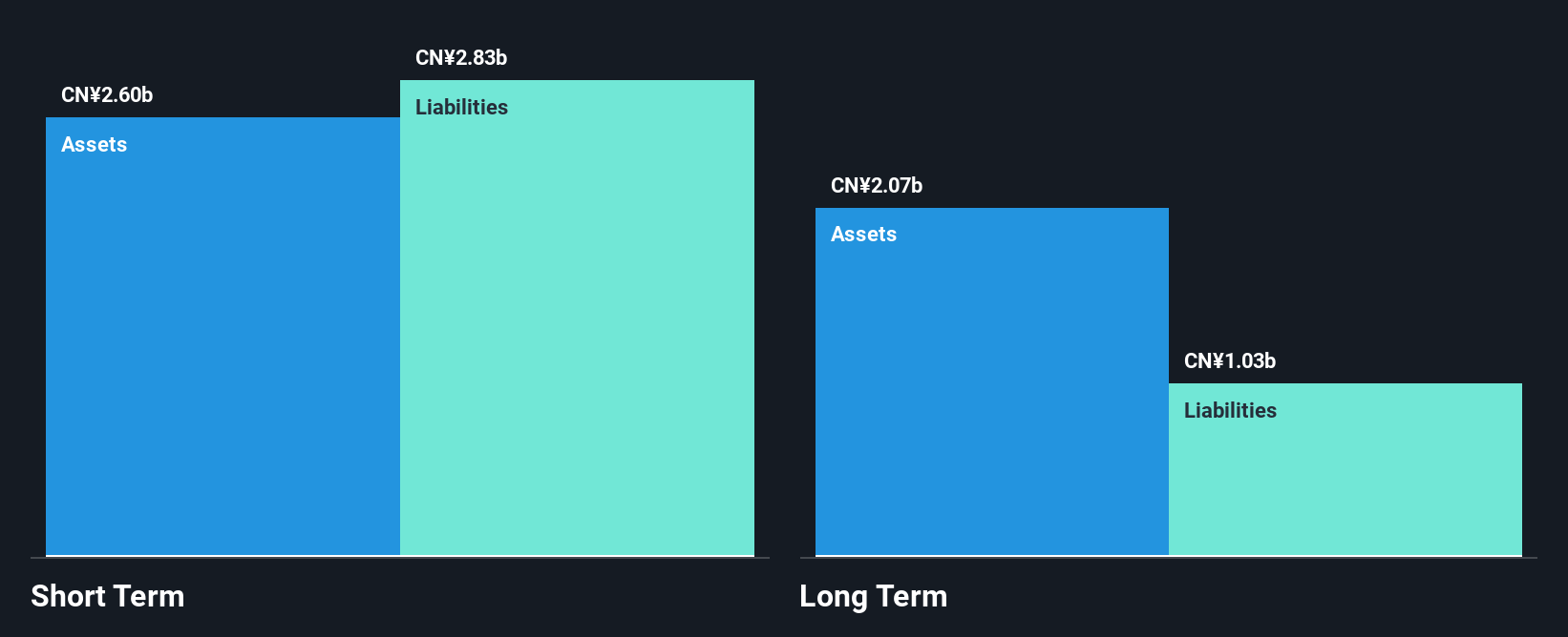 SZSE:000851 Financial Position Analysis as at Oct 2024