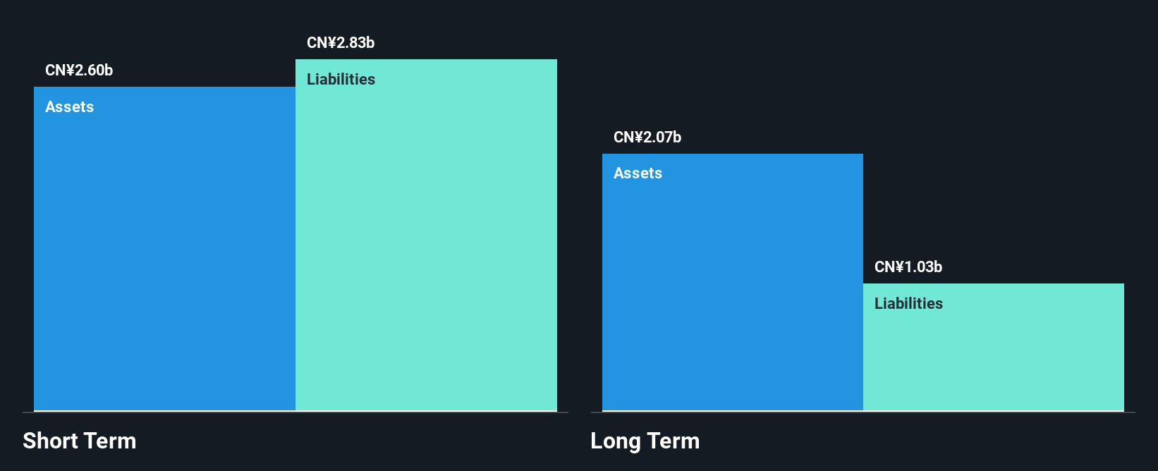 SZSE:000851 Financial Position Analysis as at Jan 2025