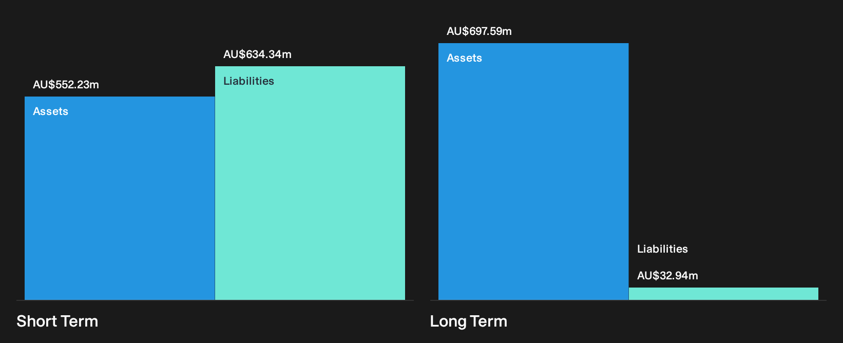 ASX:CTD Financial Position Analysis as at Oct 2026