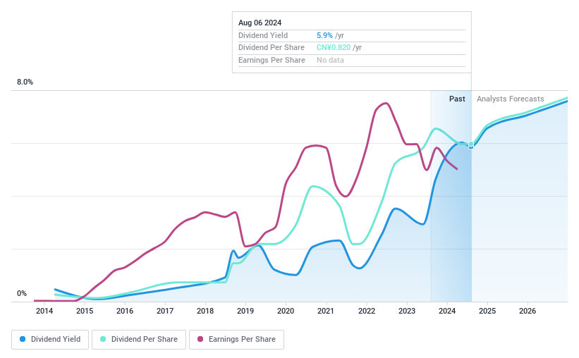 SZSE:002555 Dividend History as at Aug 2024