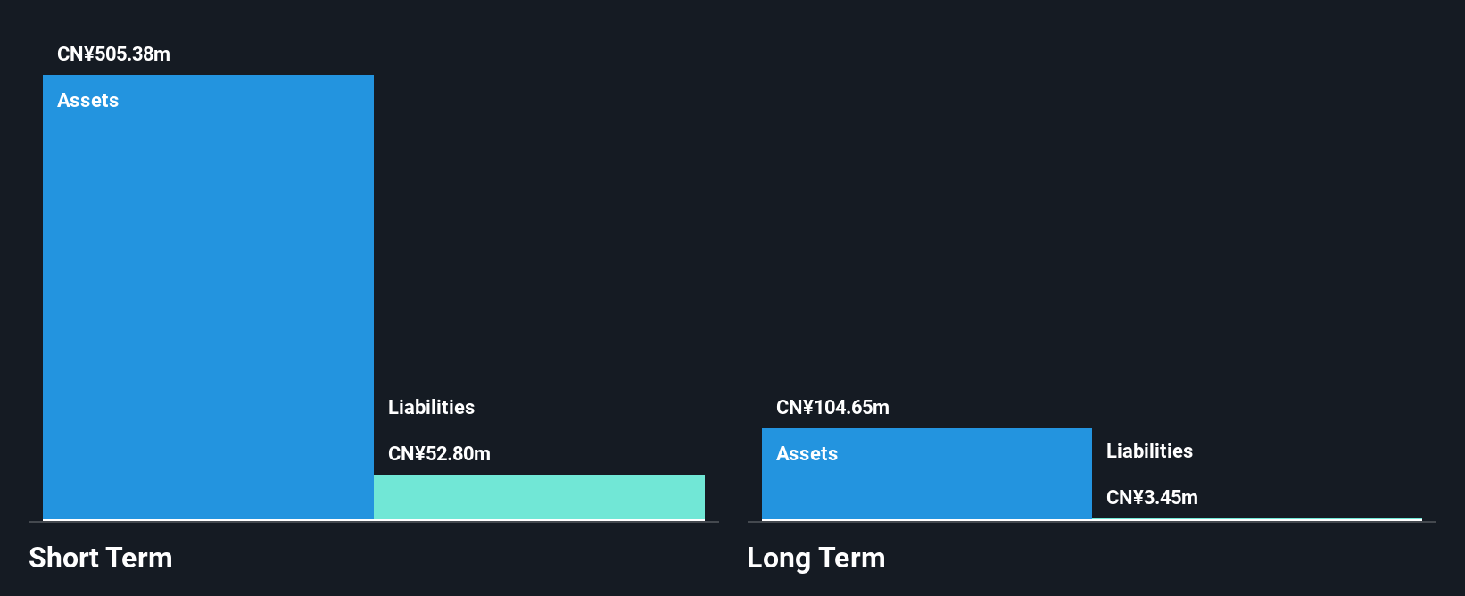 SHSE:600423 Financial Position Analysis as at Jun 2025