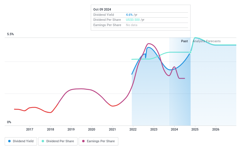 NasdaqGS:METC Dividend History as at Sep 2024