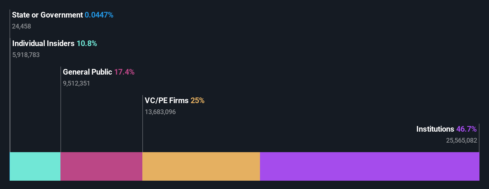 METC Ownership Breakdown as at Jun 2025