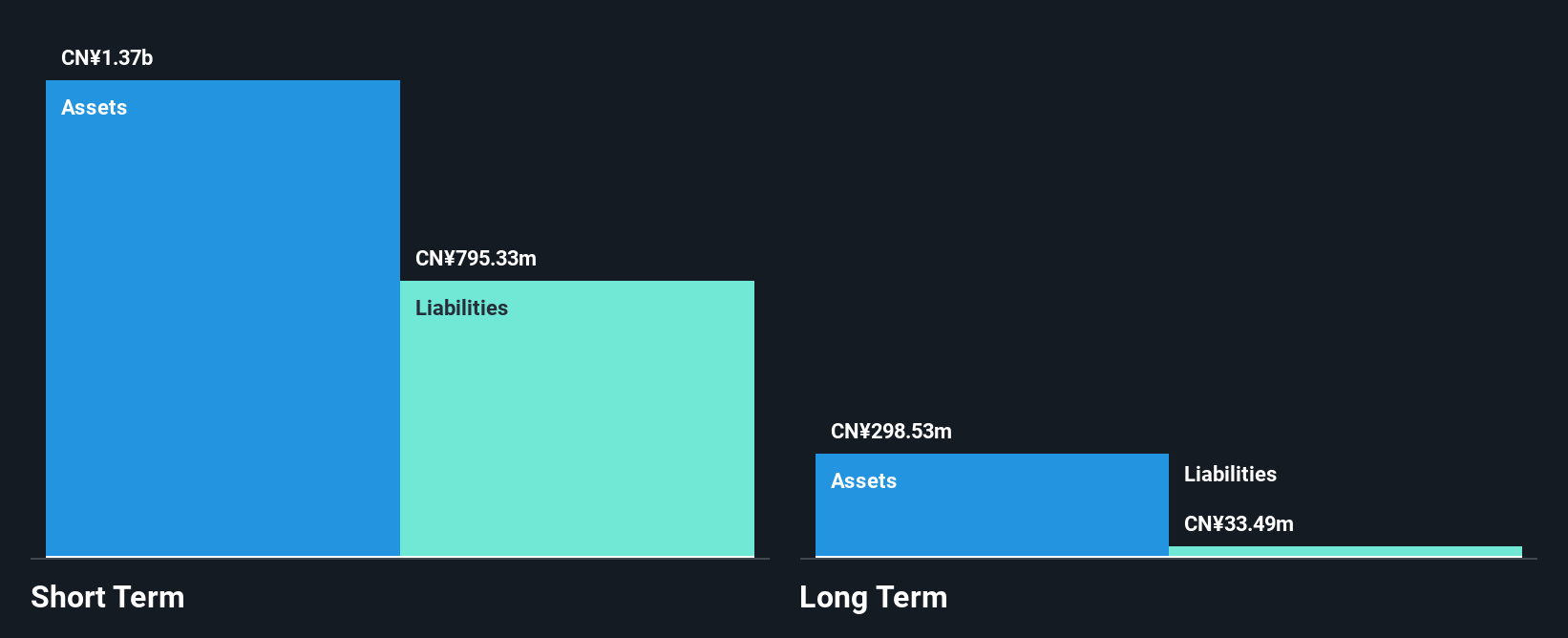 SZSE:000892 Financial Position Analysis as at Jun 2025