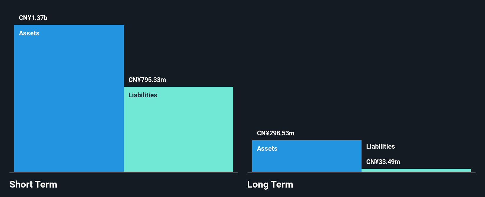 SZSE:000892 Financial Position Analysis as at Dec 2024