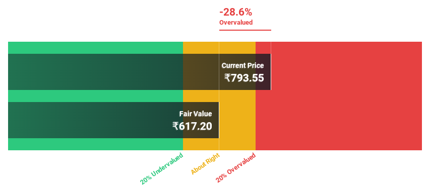 NSEI:ROSSARI Discounted Cash Flow as at Oct 2024