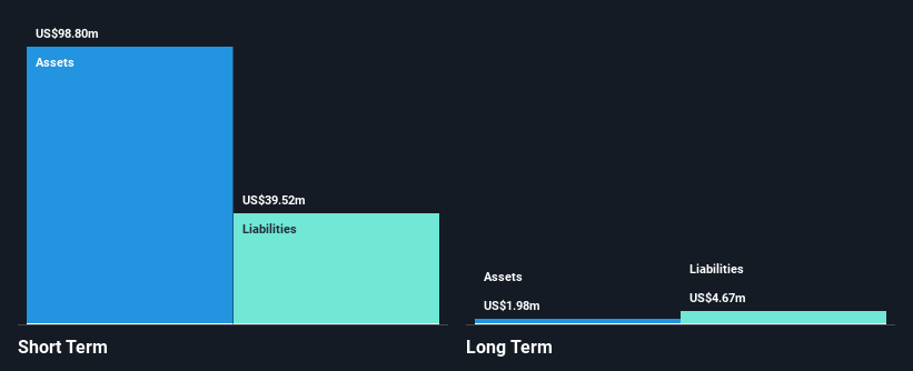 ADAG Financial Position Analysis as at Oct 2025