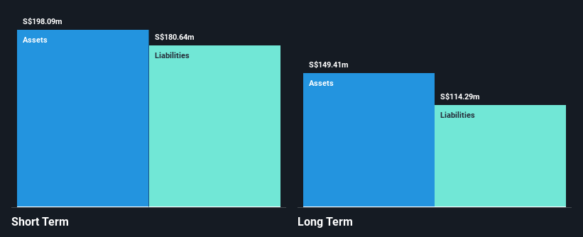 SGX:O9E Financial Position Analysis as at May 2025