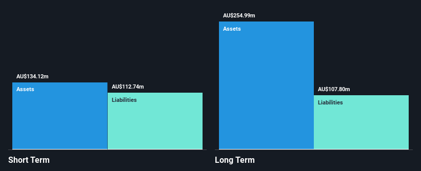ASX:TEA Financial Position Analysis as at May 2025