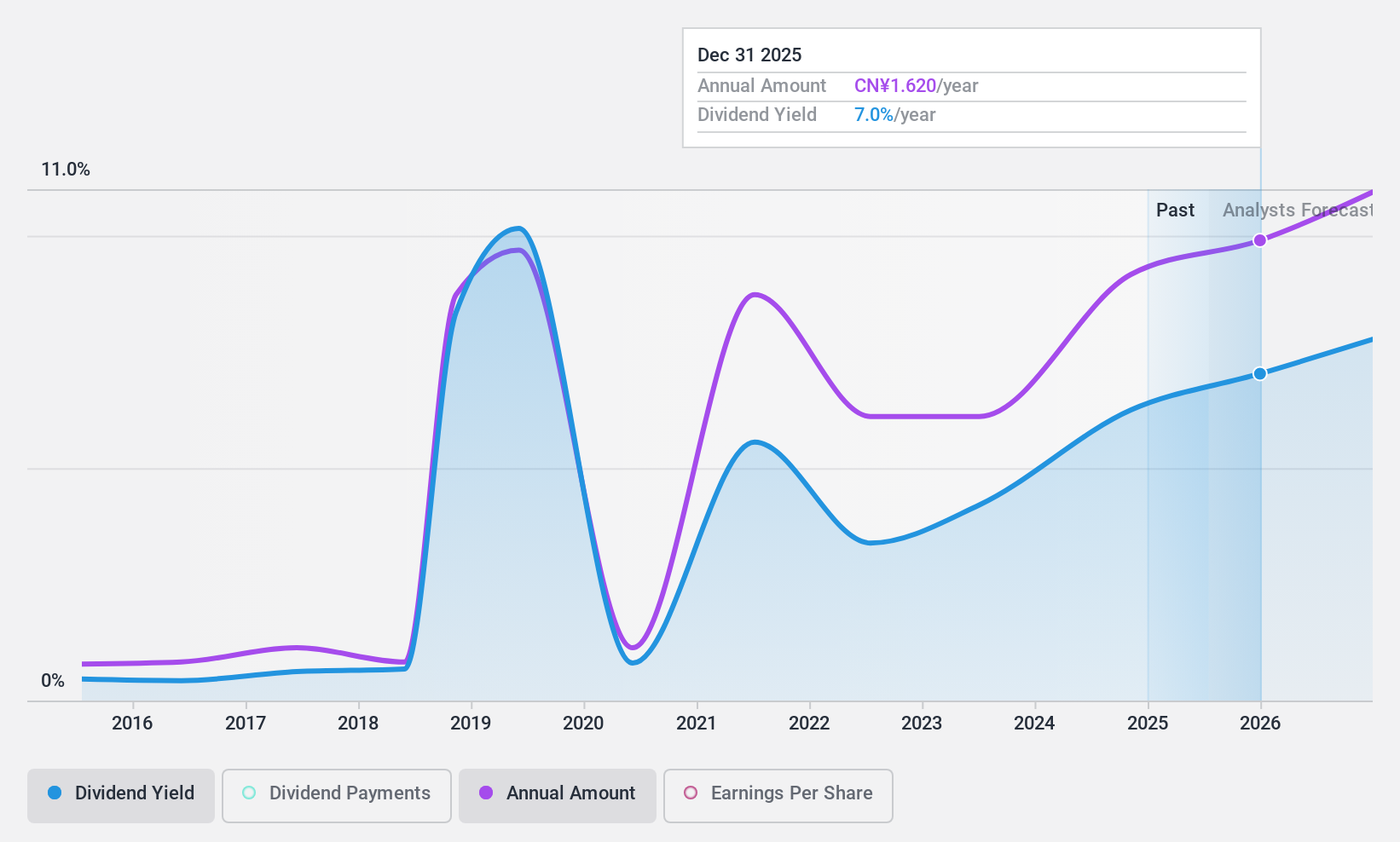 SHSE:603355 Dividend History as at Jan 2025