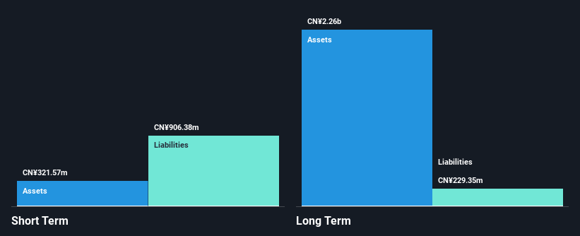 SZSE:002496 Financial Position Analysis as at Nov 2025