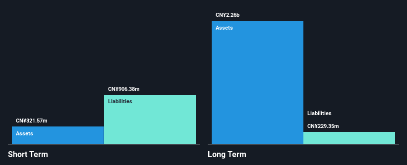 SZSE:002496 Financial Position Analysis as at Nov 2024