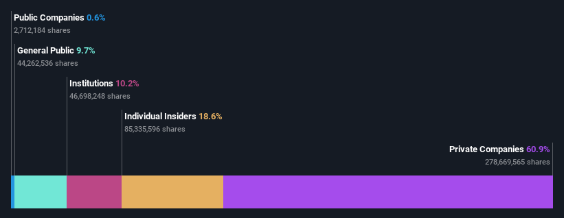 SHSE:688147 Ownership Breakdown as at Sep 2026