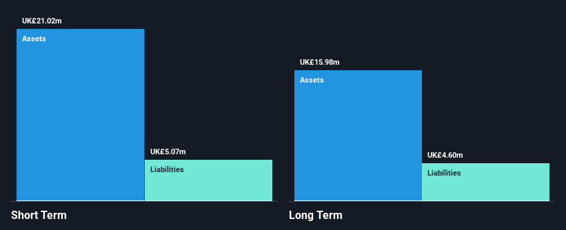 AIM:CLX Financial Position Analysis as at Jan 2025