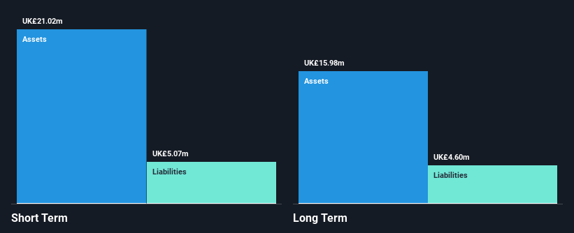 AIM:CLX Financial Position Analysis as at Nov 2024