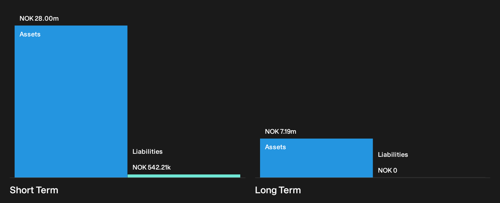 OB:ACED Financial Position Analysis as at Oct 2026