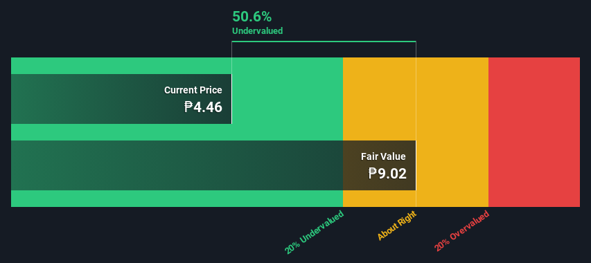 PSE:APX Share price vs Value as at Feb 2025