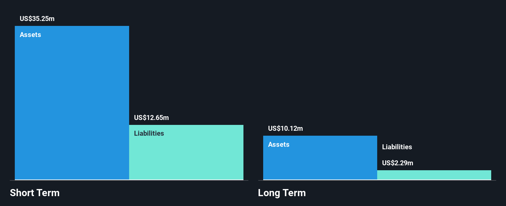 AIM:MWE Financial Position Analysis as at Mar 2025