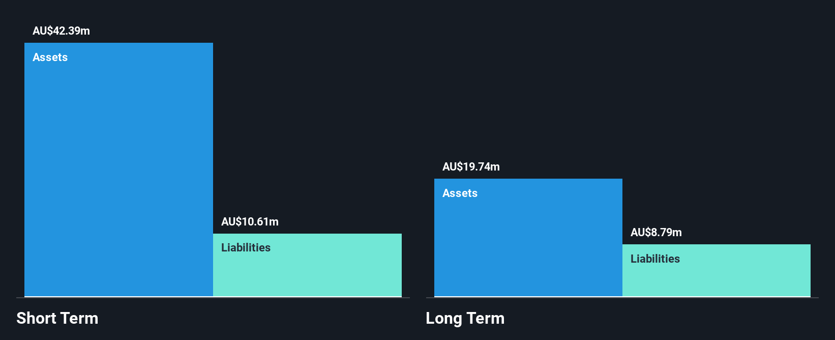 ASX:CYC Financial Position Analysis as at Jul 2025